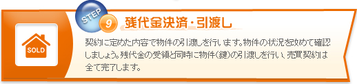 残代金決済・引渡し