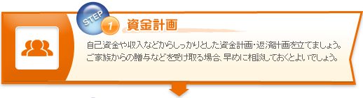 資金計画　自己資金や収入などからしっかりとした資金計画・返済計画を立てましょう。ご家族からの贈与などを受け取る場合、早めに相談しておくとよいでしょう。