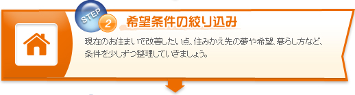 希望条件の絞り込み　現在のお住まいで改善したい点、住みかえ先の夢や希望、暮らし方など、条件を少しずつ整理していきましょう。