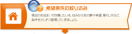 希望条件の絞り込み　現在のお住まいで改善したい点、住みかえ先の夢や希望、暮らし方など、条件を少しずつ整理していきましょう。