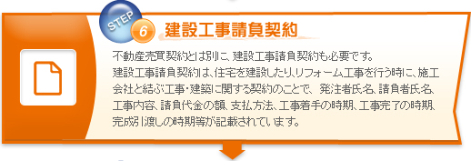 建設工事請負契約　不動産売買契約とは別に、建設工事請負契約も必要です。建設工事請負契約は、住宅を建設したり、リフォーム工事を行う時に、施工会社と結ぶ工事・建築に関する契約のことで、 発注者氏名、請負者氏名、工事内容、請負代金の額、支払方法、工事着手の時期、工事完了の時期、完成引渡しの時期等が記載されています。