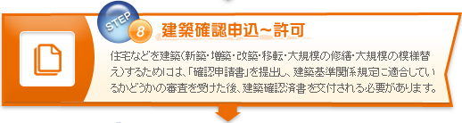 建築確認申込～許可　住宅などを建築（新築・増築・改築・移転・大規模の修繕・大規模の模様替え）するためには、「確認申請書」を提出し、建築基準関係規定に適合しているかどうかの審査を受けた後、建築確認済書を交付される必要があります。