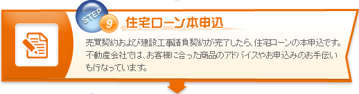 住宅ローン本申込　売買契約および建設工事請負契約が完了したら、住宅ローンの本申込です。不動産会社では、お客様に合った商品のアドバイスやお申込みのお手伝いも行なっています。