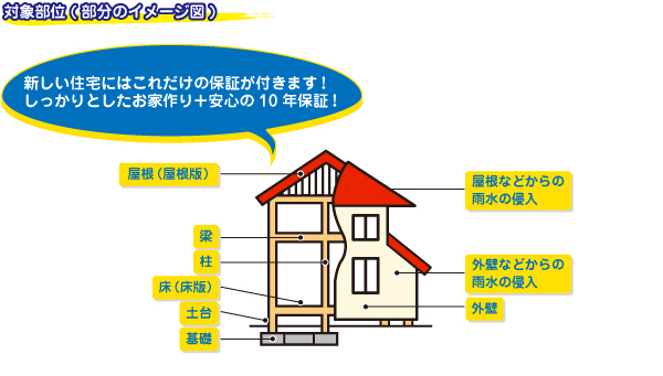 第三者の保証サポートのしくみ