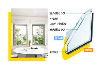 夏は室内に入る太陽の熱を50％以上カット。冬は外に熱を逃がしません。