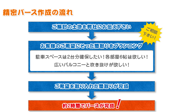 精密パース作成の流れ